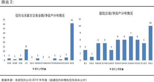 信托新规 非标业务空间受限 标准化是发展趋势