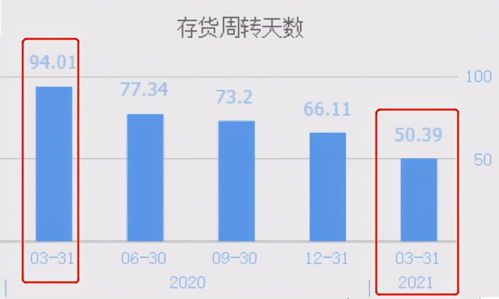 世界前20强半导体企业,50 以上都是这家公司的客户,业绩暴增1430