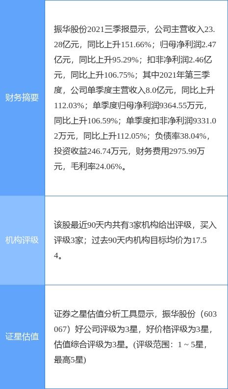 振华股份最新公告 子公司硫酸装置建成投产