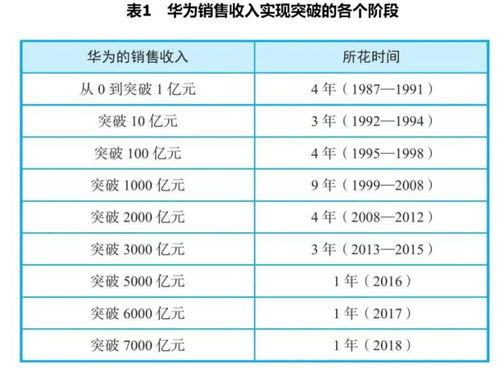 文章四 把握确定性增长动作