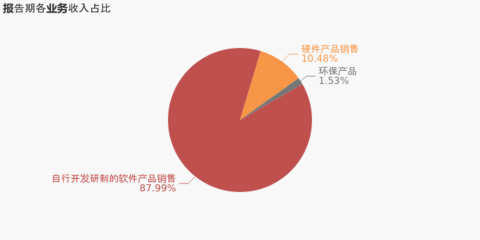 【图解年报】信雅达:2020年归母净利润同比大增88.6%,费用管控效果显著