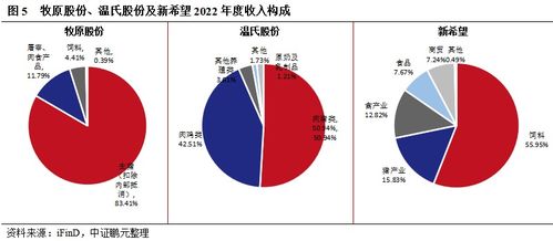 周期反转仍未明朗,猪企承压能力几何