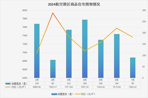 量价齐跌 7月郑州港区商品住宅成交不足百套,最新房价出炉