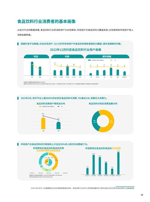 知家dtc 2023食品饮料行业dtc营销白皮书