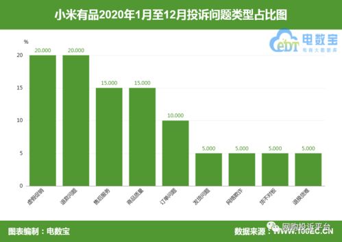 小米有品 双11活动商品被指描述不符 售后客服 专业 说辞引不满