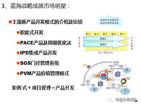 新产品开发及产品战略规划,营销从市场开始