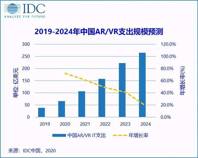 vr赋能数字经济发展新机遇