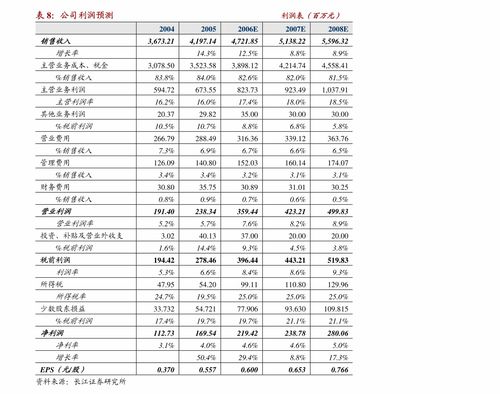 德迈仕 华创证券有限责任公司关于公司首次公开发行股票并在创业板上市之发行保荐工作报告