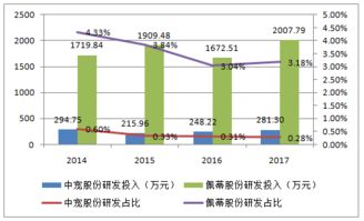 千亿市场大爆发,a股第一股,三年净利翻2倍