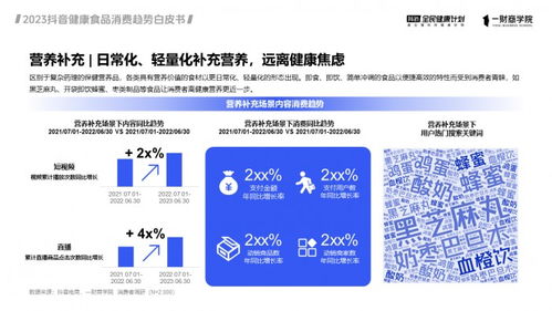 抖音电商健康食品销售增长200 ,白皮书解锁六大经营趋势