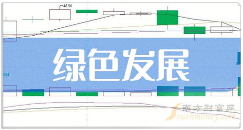 这些上市公司属于绿色发展概念股,名单拿好 2024 1 31